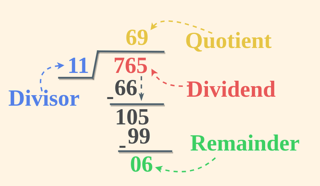 Division-2-min