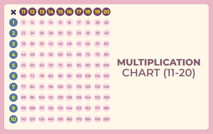 Multipliation-table-chart