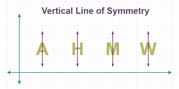 Vertical-line-of-Symmetry-of-Alphabets