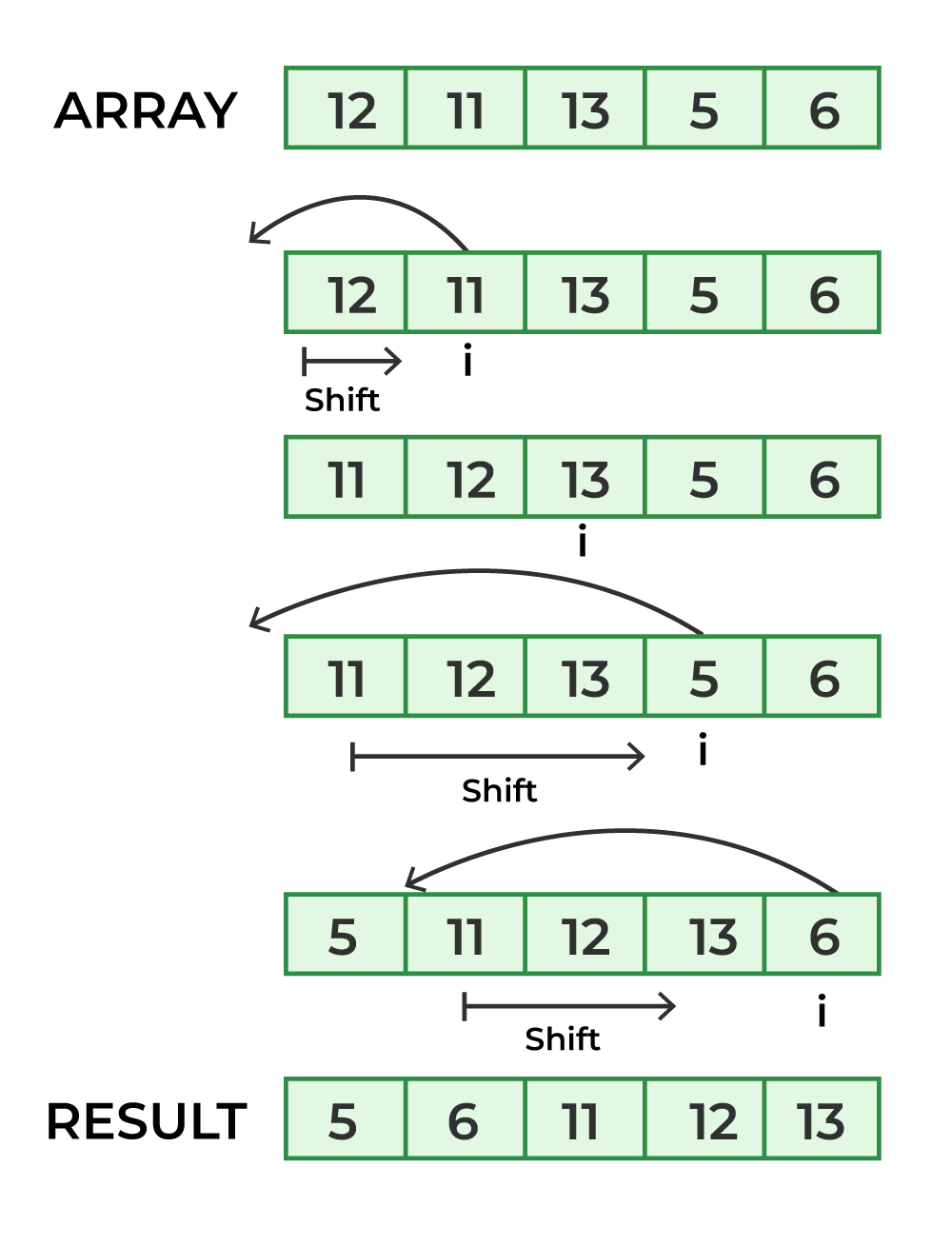 insertion sort in c++