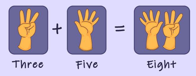 Addition On Fingers