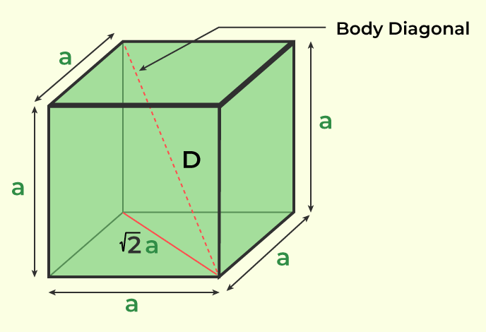 Body Diagonal of a Cube formula