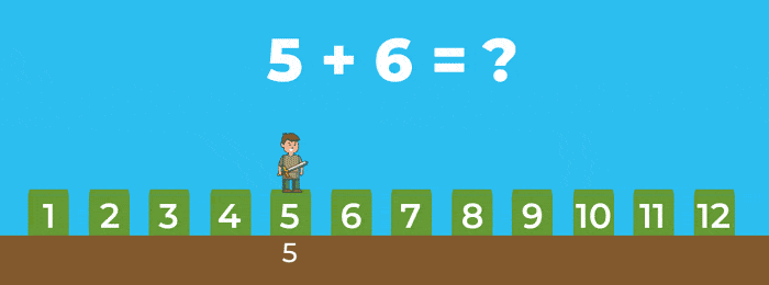 Addition on Number Line Representation