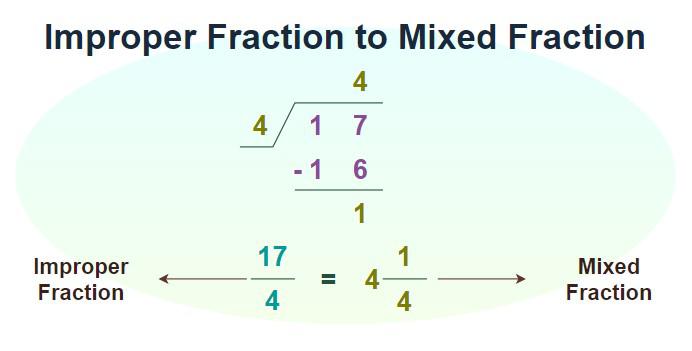 Improper-Fraction-to-mixed-Fraction