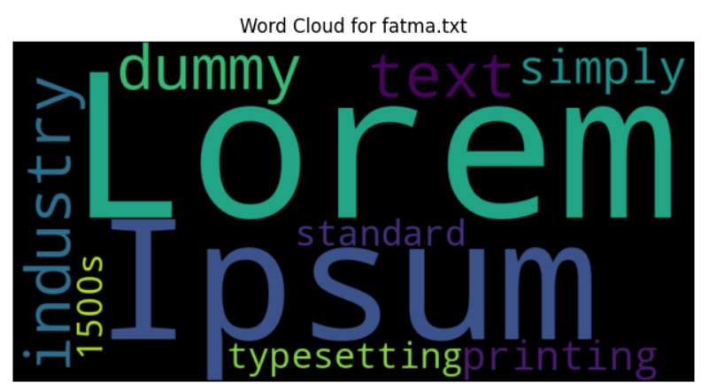 fatmatxt- GeeksForGeeks