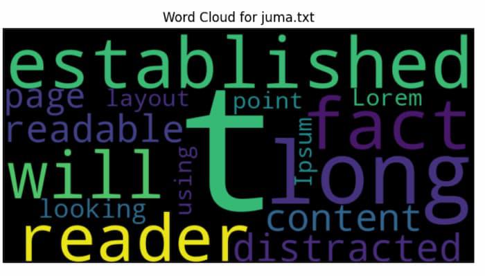 juma-Geeks For Geeks