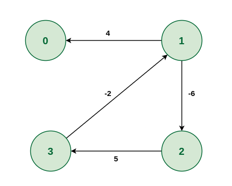 Example2