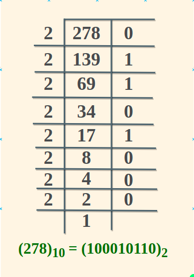 278-in-Binary