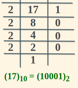 17-in-Binary