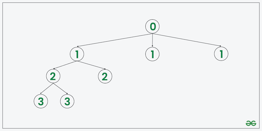 example-2