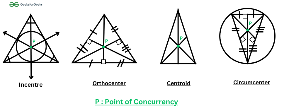 Concurrent Lines in Triangles
