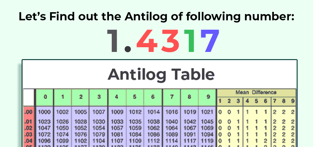 AntiLog-1