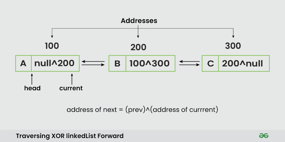 traversing-XOR-forward-(1)