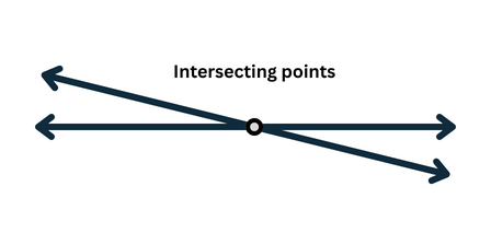 Intersecting Lines