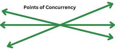 Concurrent Lines