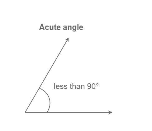 Acuteangle-(1)
