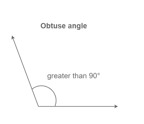 obtuseangle-(1)