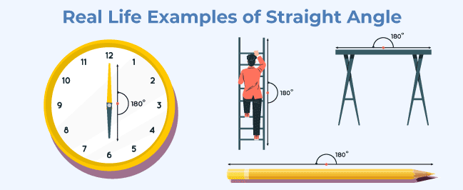 Real life examples of Straight-Angle