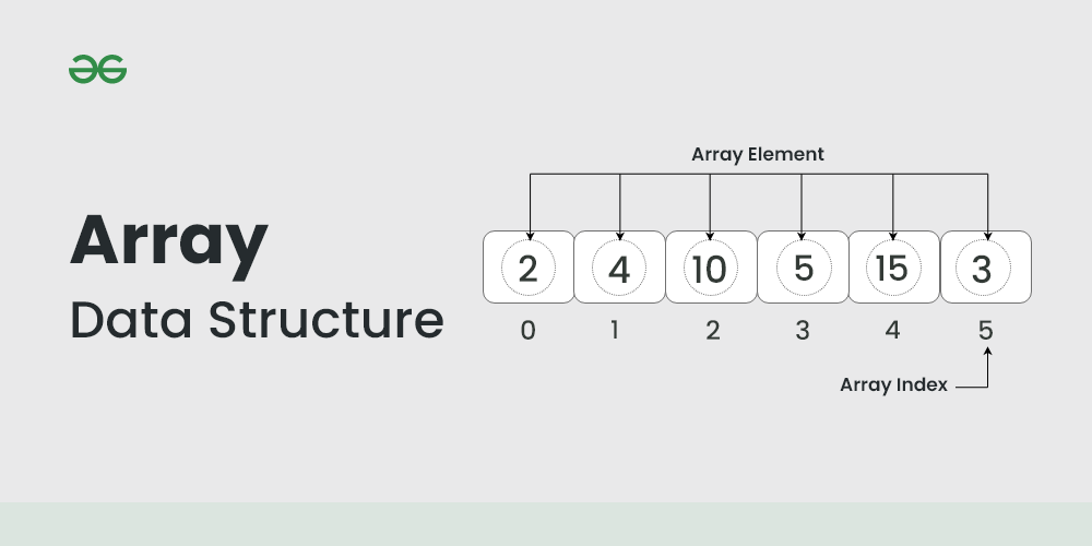 Array-data-structure