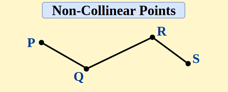 Non-Collinear-Points