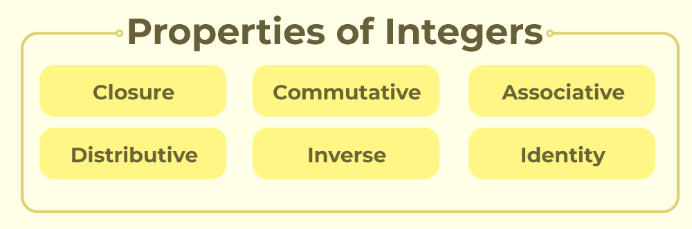 Properties-of-Integers