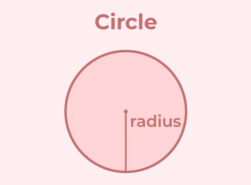 Area-Perimeter-Formula-Circle
