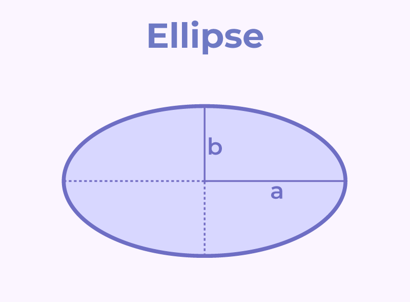 Area-Perimeter-Formula-Ellipse