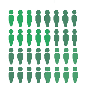 Population-Geeksforgeeks