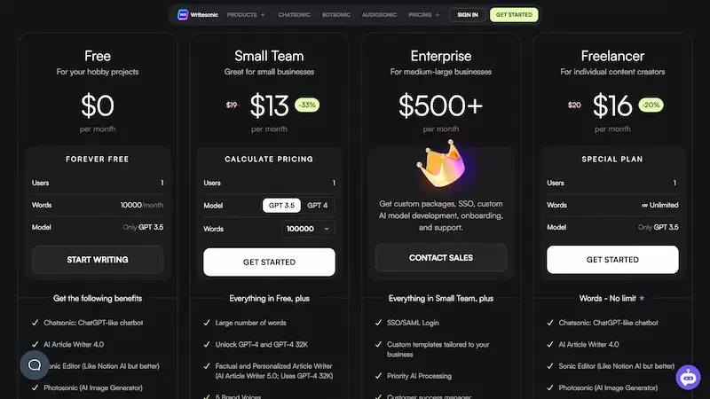 Writesonic Pricing Model