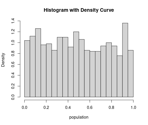 Population Distributioins-Geeksforgeeks