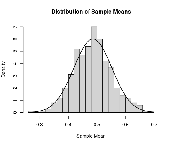 Distribution of Sample Means-Geeksforgeeks