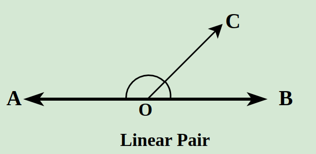 Linear Pair of Angles Diagram