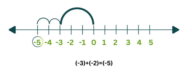 numbers-(3)
