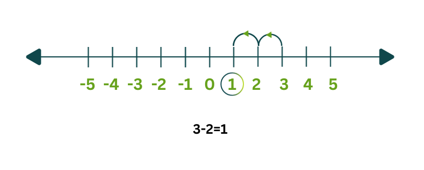numbers-(6)