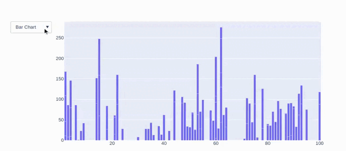 Drop Menu in PLotly