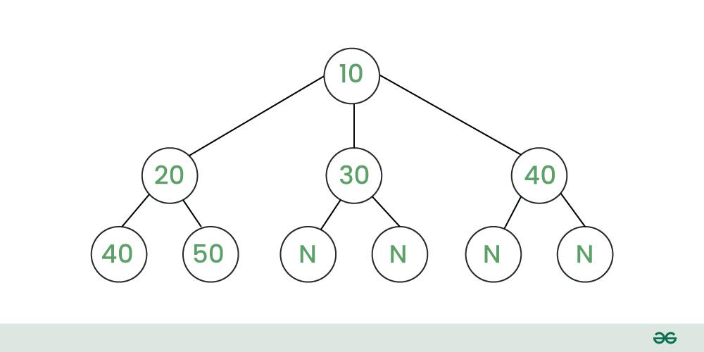 NarrayTreeExample1