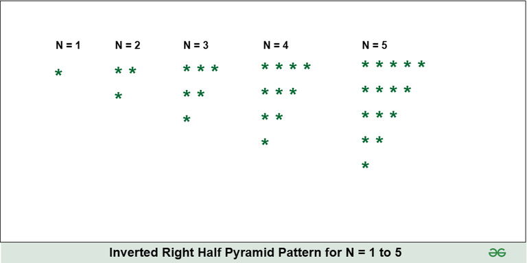 invertedStarPattern