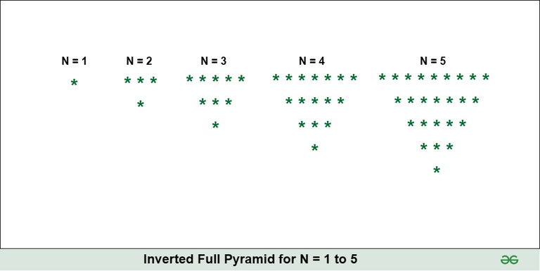 invertedFullPyramid