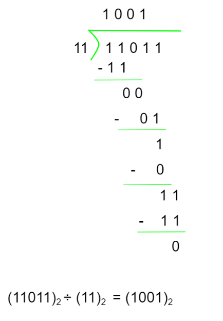 Binary-Division