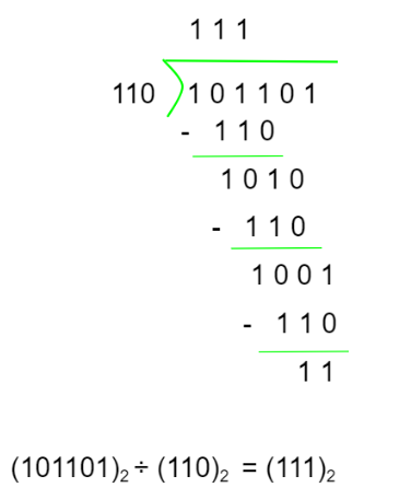 Binary-Division-Example-2