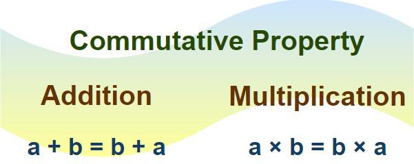 commutative-property-definition