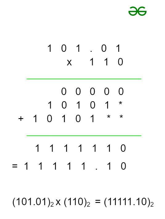 Binary Multiplication Example 4