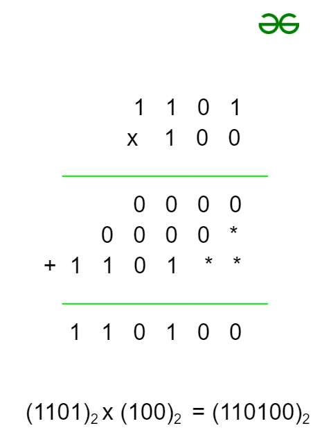 Binary Multiplication Example 2