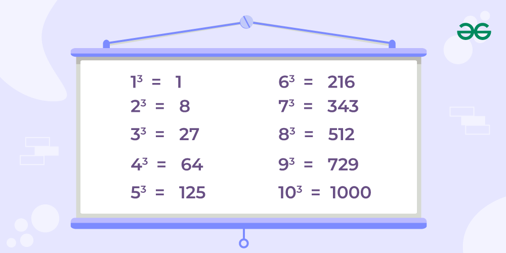 Perfect Cube of first 10 Numbers