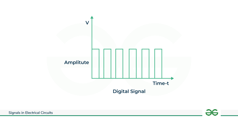Digital-Signal