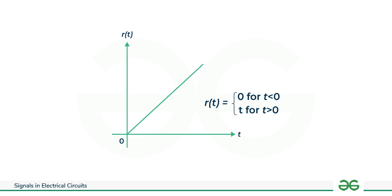 Unit-ramp-signal-(1)