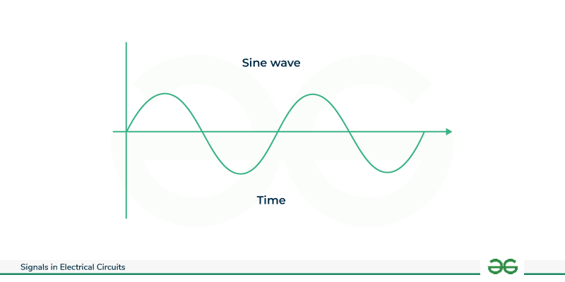 Sinusoidal-Signals-(1)