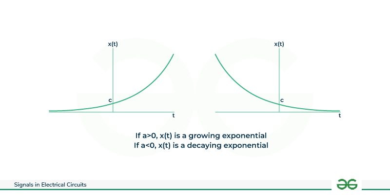 Continuous-time-complex-exponential