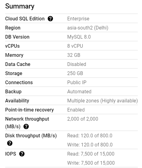 Summary of Database