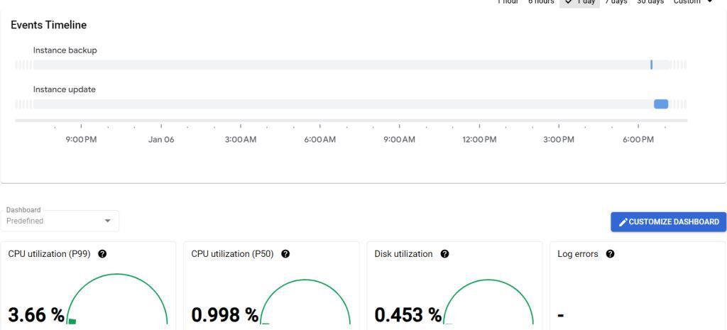 Customizing the dashboard